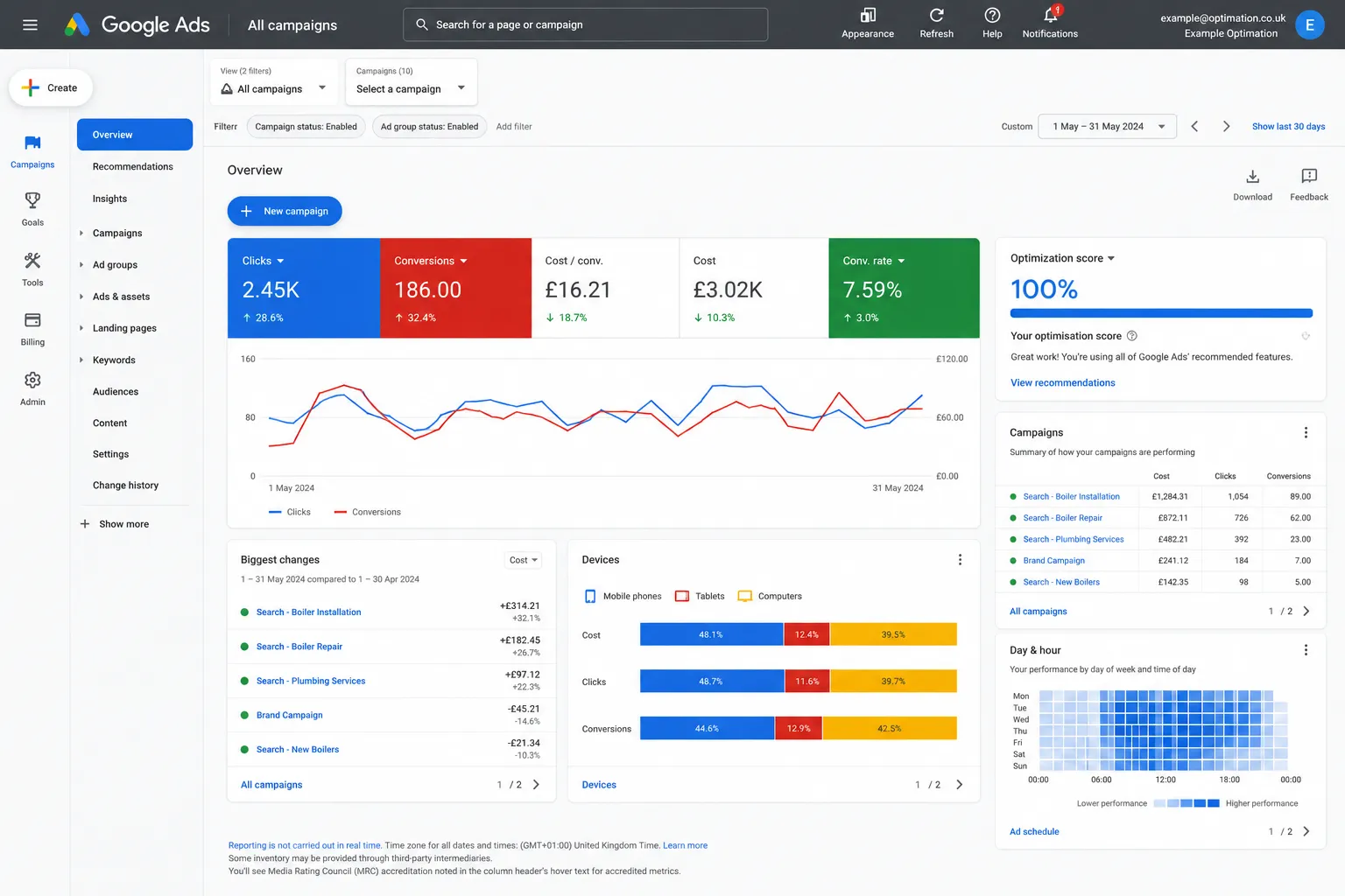 Google Ads campaign results on a screen