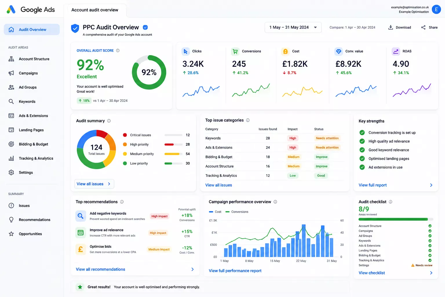 PPC Audits