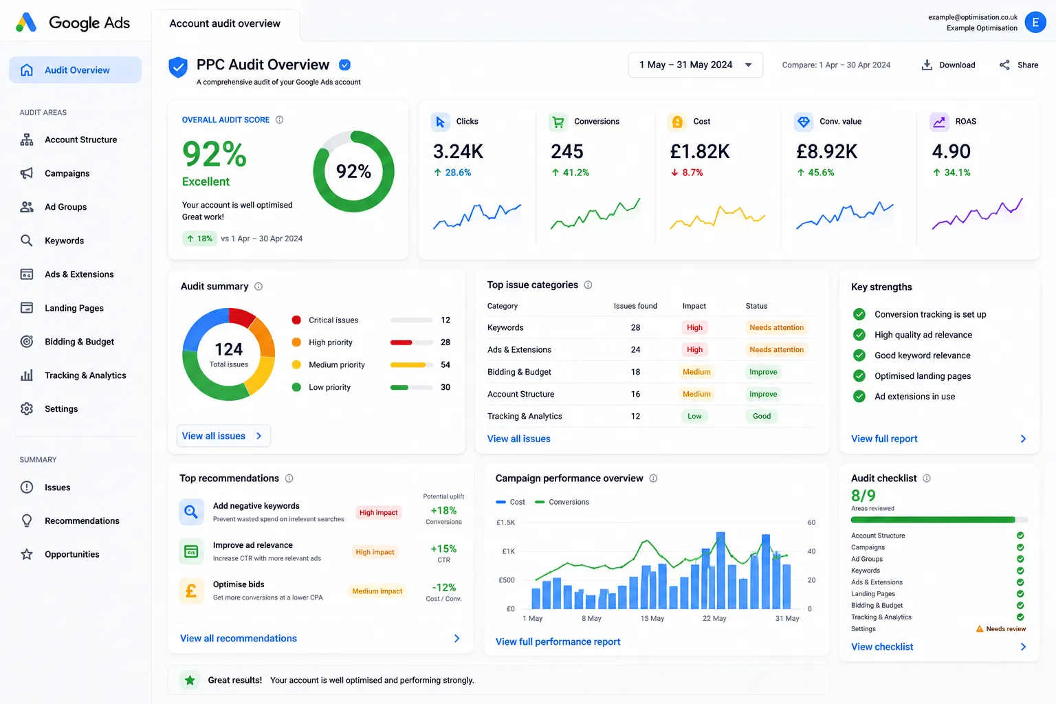 PPC Audits