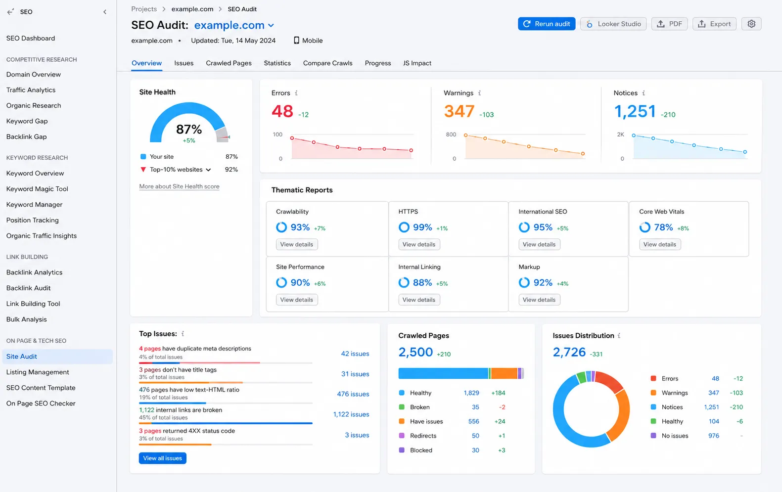 SEO Audits
